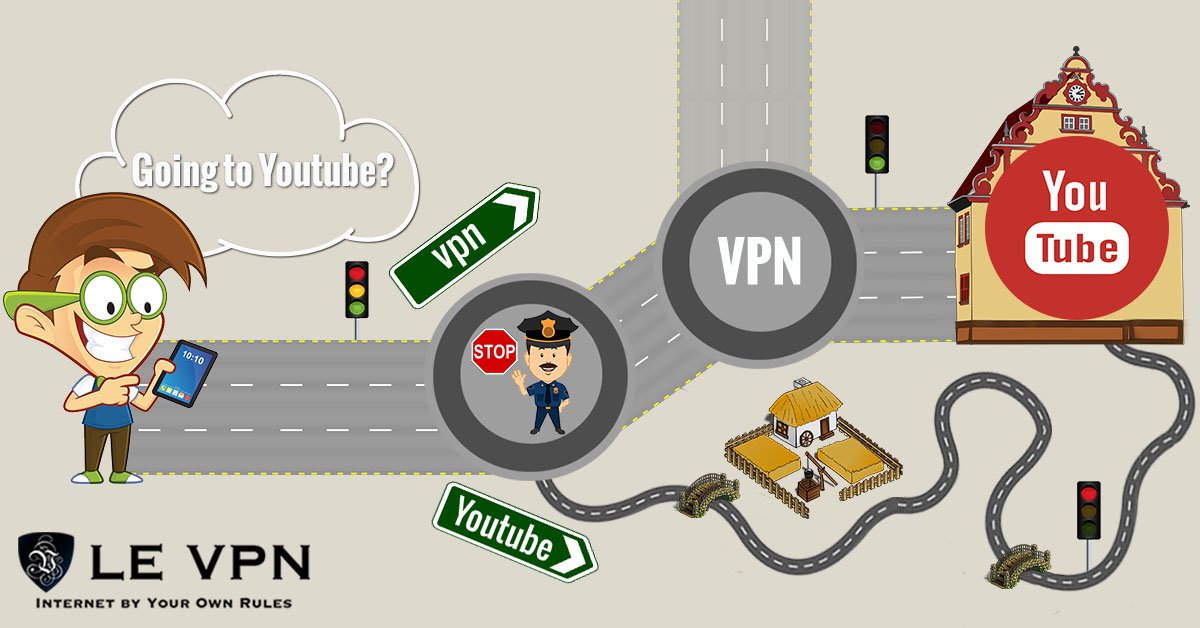 Cómo Desbloquear Vídeos de YouTube | Le VPN