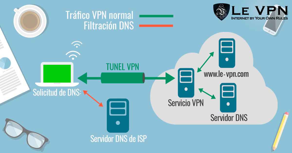 Трафик через vpn