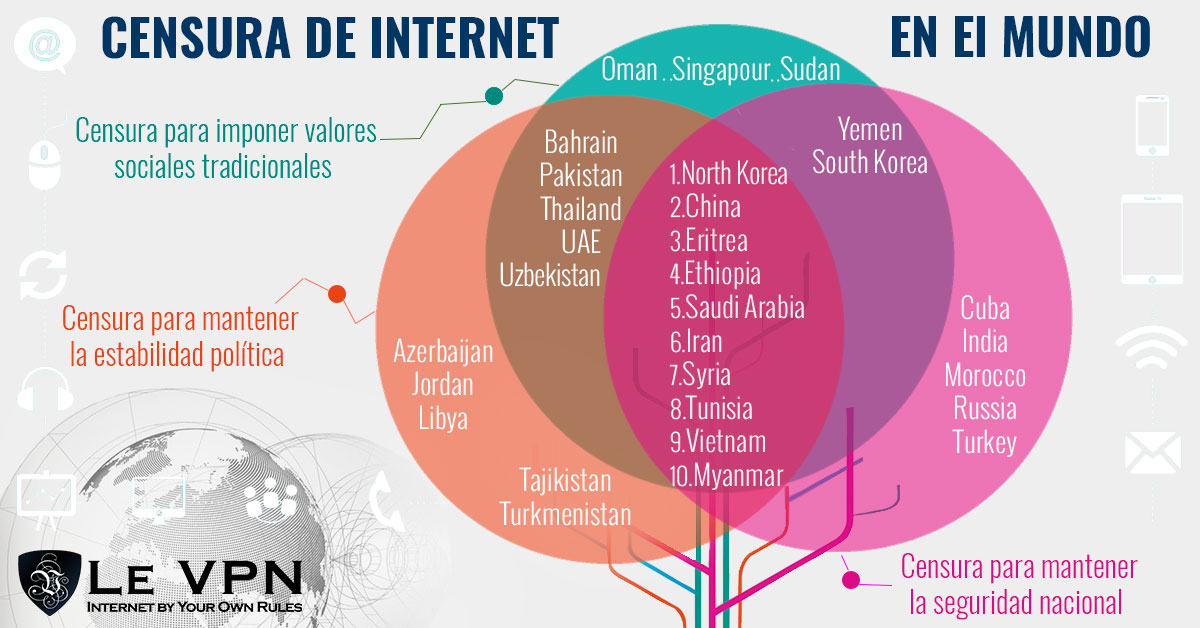 Censura de Internet en el mundo 2016 | Le VPN