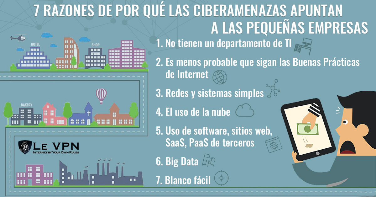 7 Razones De Por Qué Las Ciberamenazas Apuntan A Las Pequeñas Empresas