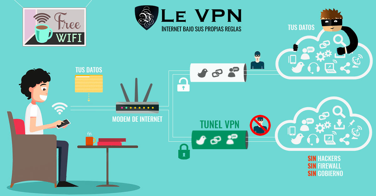 Cómo Puedes Usar una VPN Contra De Los Delincuentes Cibernéticos | el Delito Cibernético | Le VPN