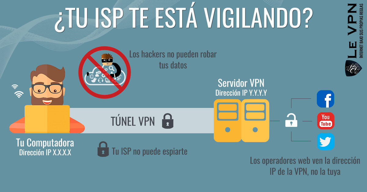 ¿Tu ISP Te Está Vigilando?