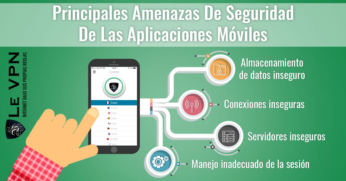 La Seguridad De Aplicaciones Móviles: Aplicaciones Móviles Que Están Poniendo Tu Privacidad Y Seguridad En Riesgo