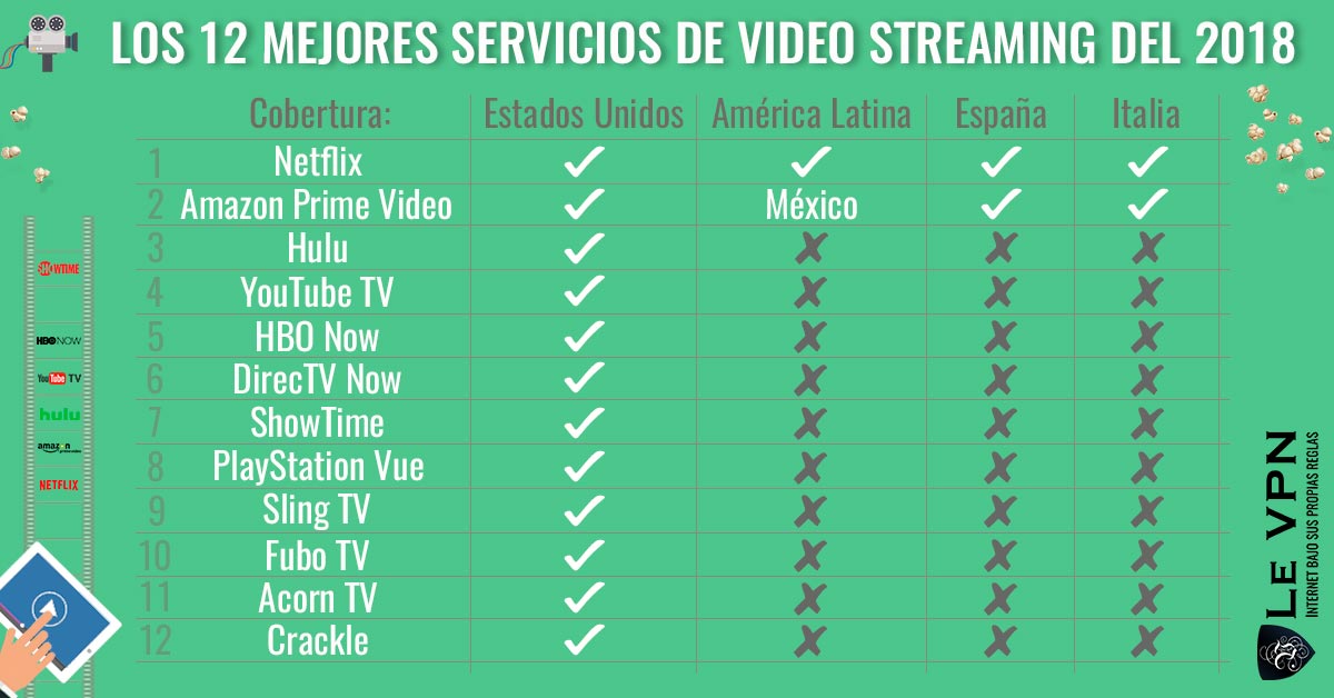 Los 12 Mejores Servicios De Streaming De 2018