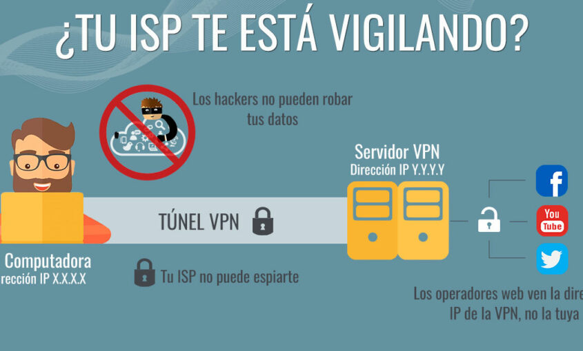 Evitar que se conozca mi ubicación IP es posible. | Le VPN