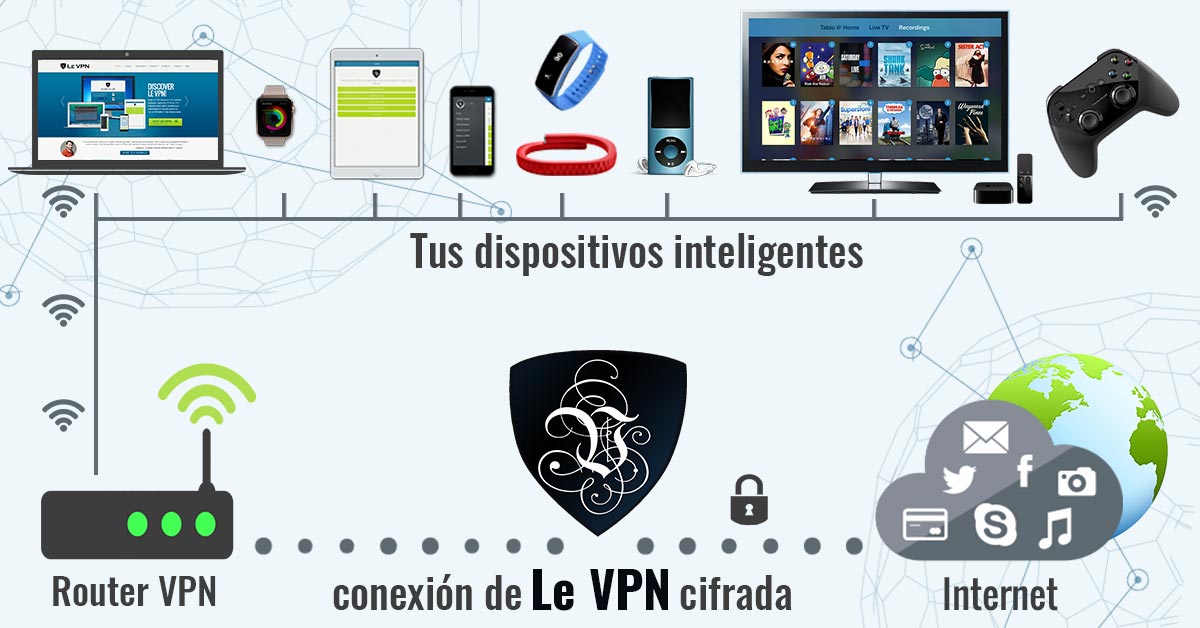 Por qué necesitas una VPN para múltiples dispositivos y cómo usarla en tu red doméstica. | Le VPN