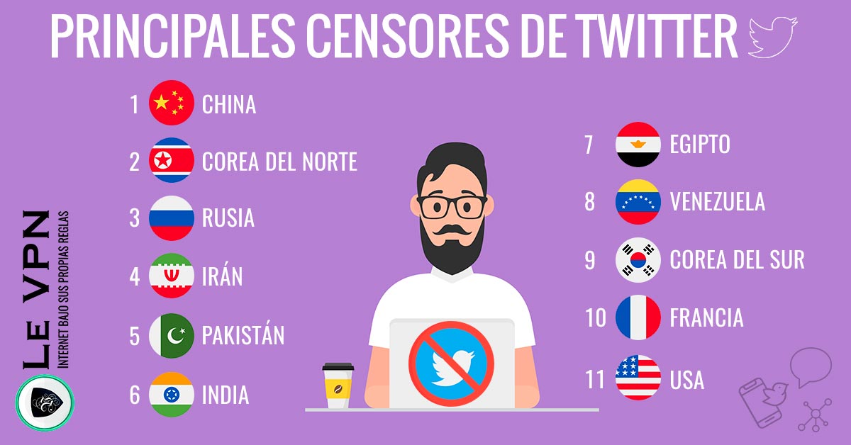 ¿Qué Países Practican la Censura de Twitter y Por Qué?
