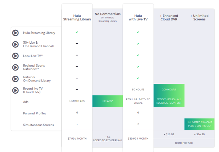 Hulu ou Netflix, quelle offre choisir ? | Le VPN