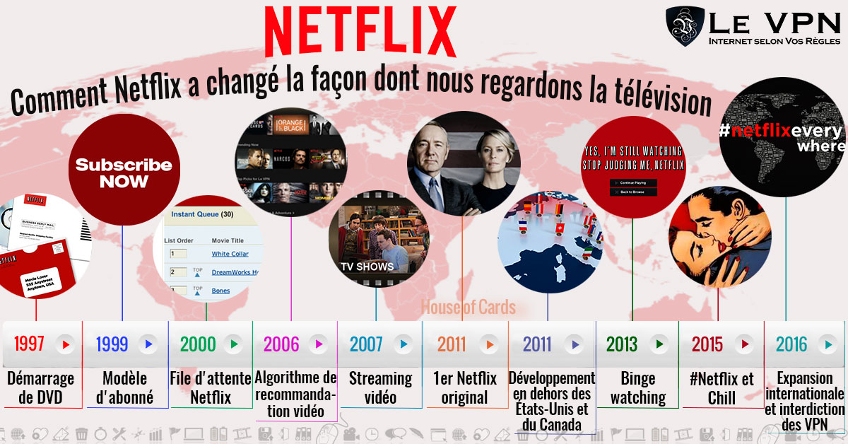 Comment Netflix a changé notre façon de regarder la télévision | Le VPN | Netflix, 10 innovations qui ont changé le monde