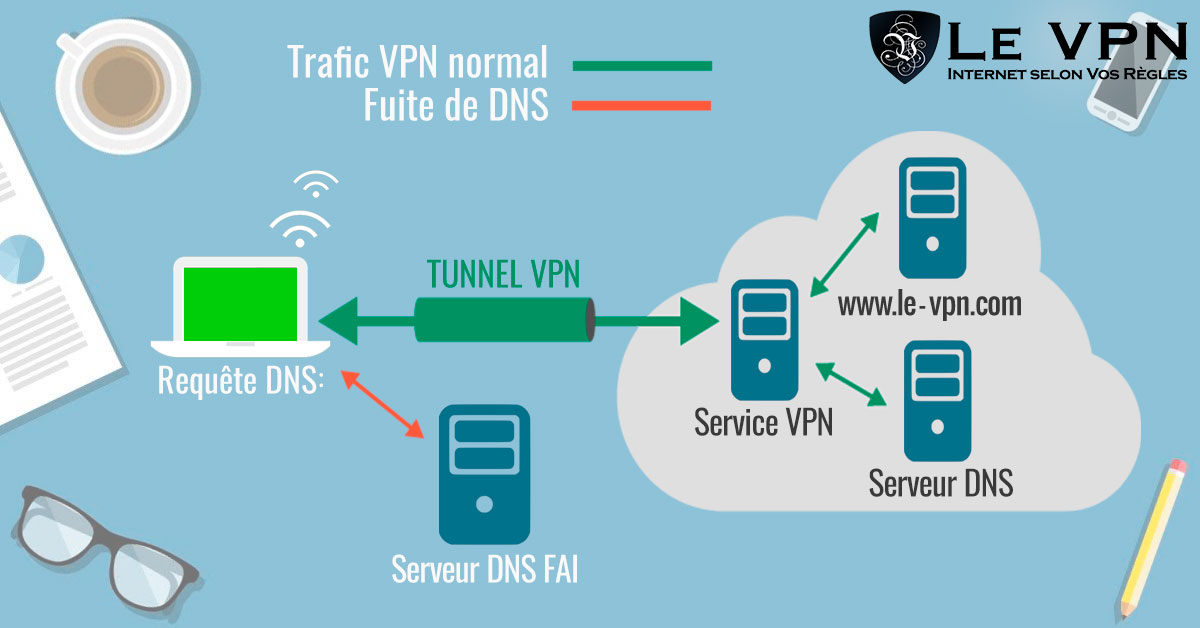 DNS Leak | Le VPN | Comment faire pour être encore plus en sécurité avec un VPN ? | Le VPN