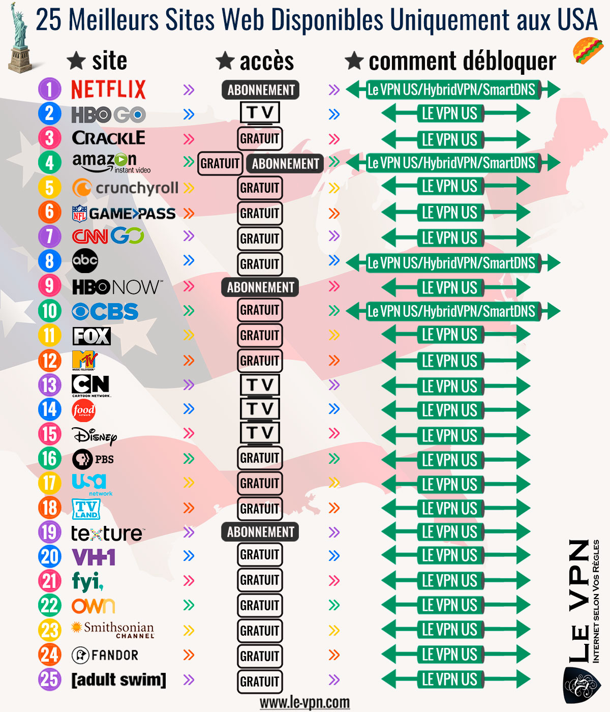 Le Top des 25 sites seulement disponibles aux Etats-Unis : Découvrez-les dès maintenant ! | Le VPN