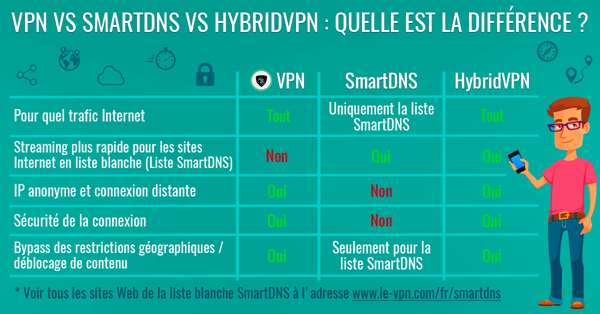 Comment regarder une chaîne de TV sur Internet depuis un autre pays ?