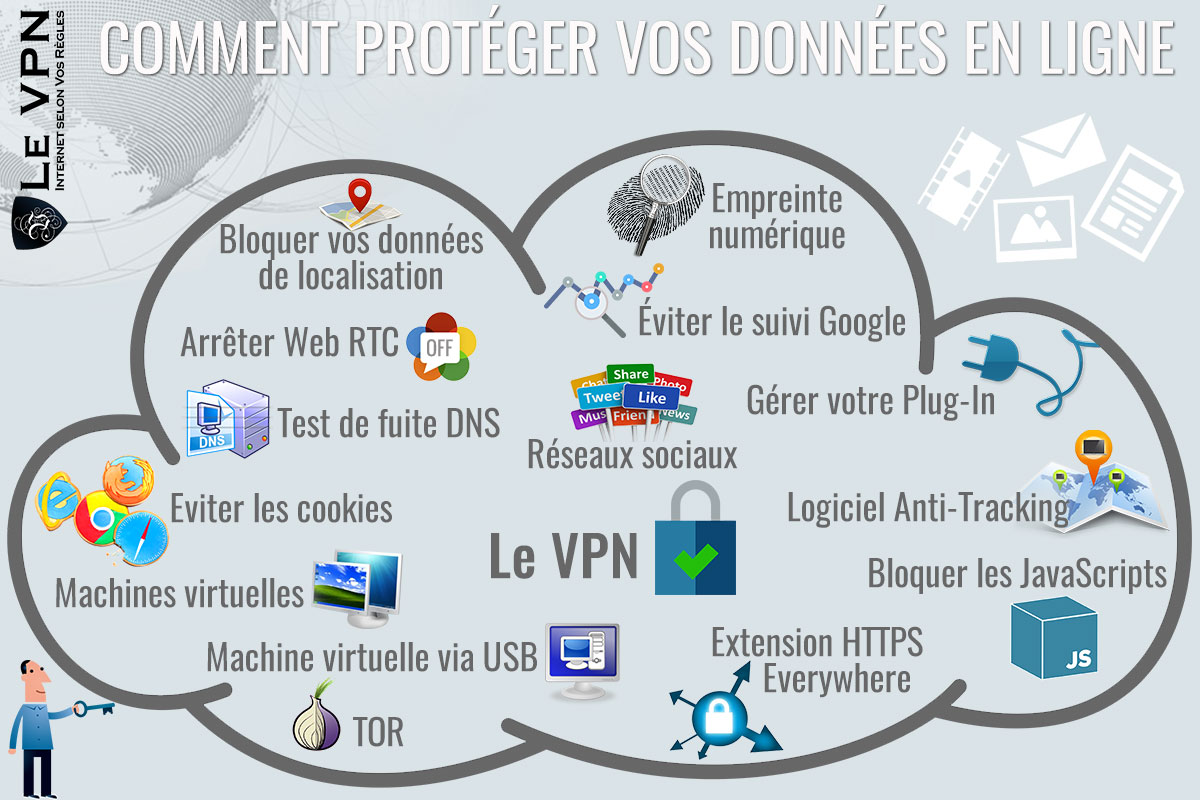 Comment Bloquer la Géolocalisation sur Téléphone, Tablette et PC | Cacher le Suivi de la Localisation de votre Téléphone | Arrêter de suivre la localisation de mon cellulaire | Bloquer le suivi GPS sur Android | Le VPN