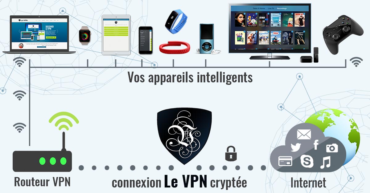 Le VPN pour les objets connectés: la meilleure sécurité IoT | Le VPN