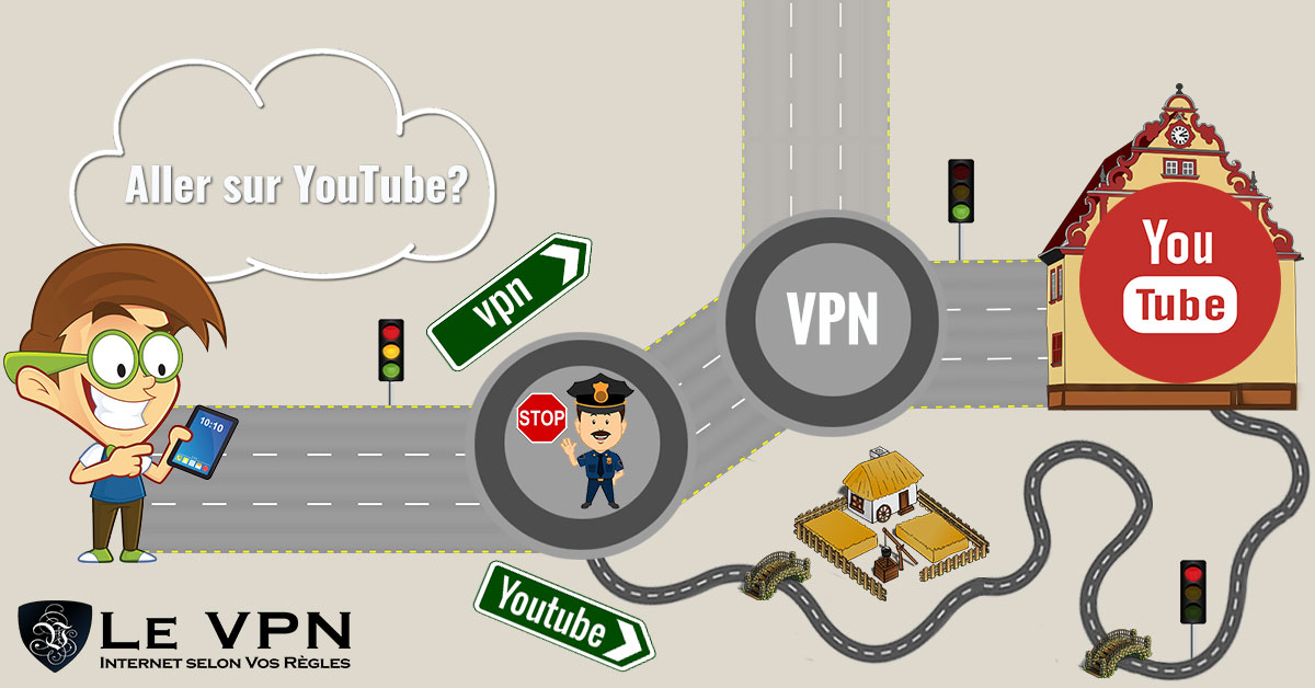 Comment débloquer YouTube avec un VPN | neutralité du réseau | Le VPN