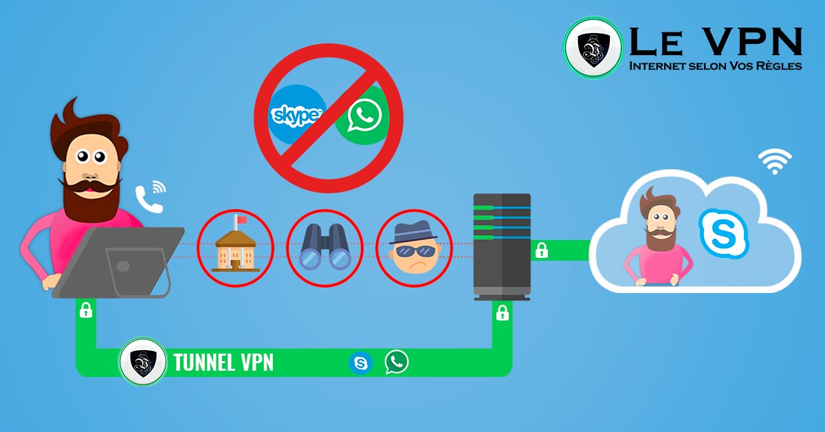 Profitez de tous les avantages de Skype avec Le VPN