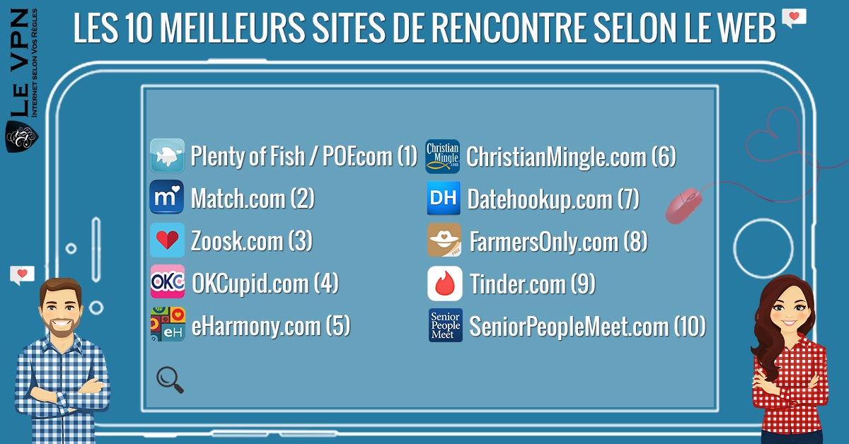 Les 10 meilleurs sites de rencontre sur internet selon le Web | Le VPN