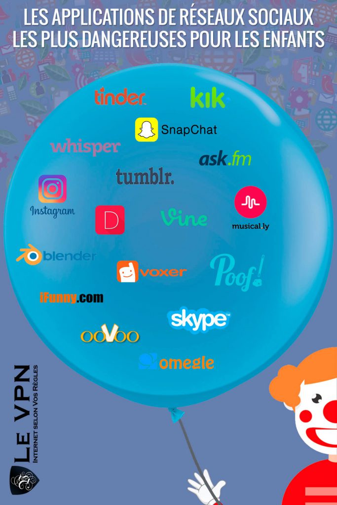 Les applications dangereuses de réseaux sociaux utilisées par les enfants | Les Applications de Réseaux Sociaux Les Plus Dangereuses Pour Les Enfants | Les Applications Dangereuses Pour Les Enfants | Le VPN