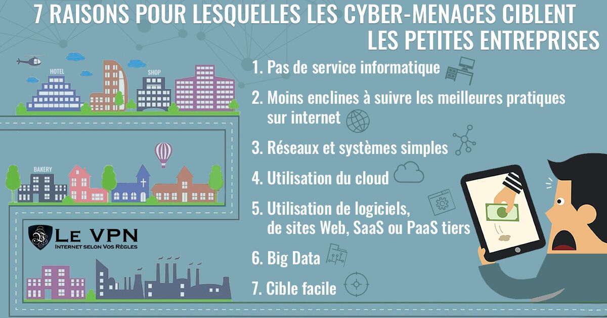 VPN entreprise : quelle est la meilleure solution ?