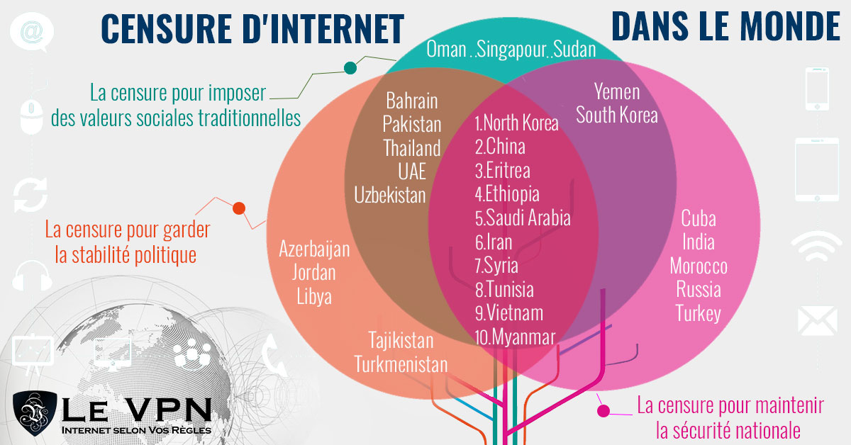 Interdiction de Skype aux ÉAU : Comment débloquer Skype à Dubaï et dans le reste du Moyen-Orient. | Le VPN