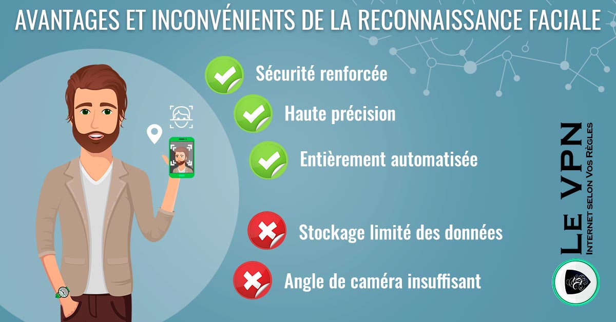 Reconnaissance faciale : fonctionnement et conséquences pour notre vie privée. | Le VPN