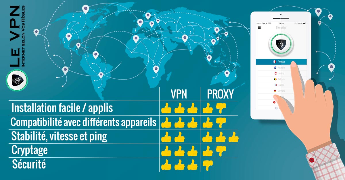 VPN contre Proxy : Lequel Choisir ?