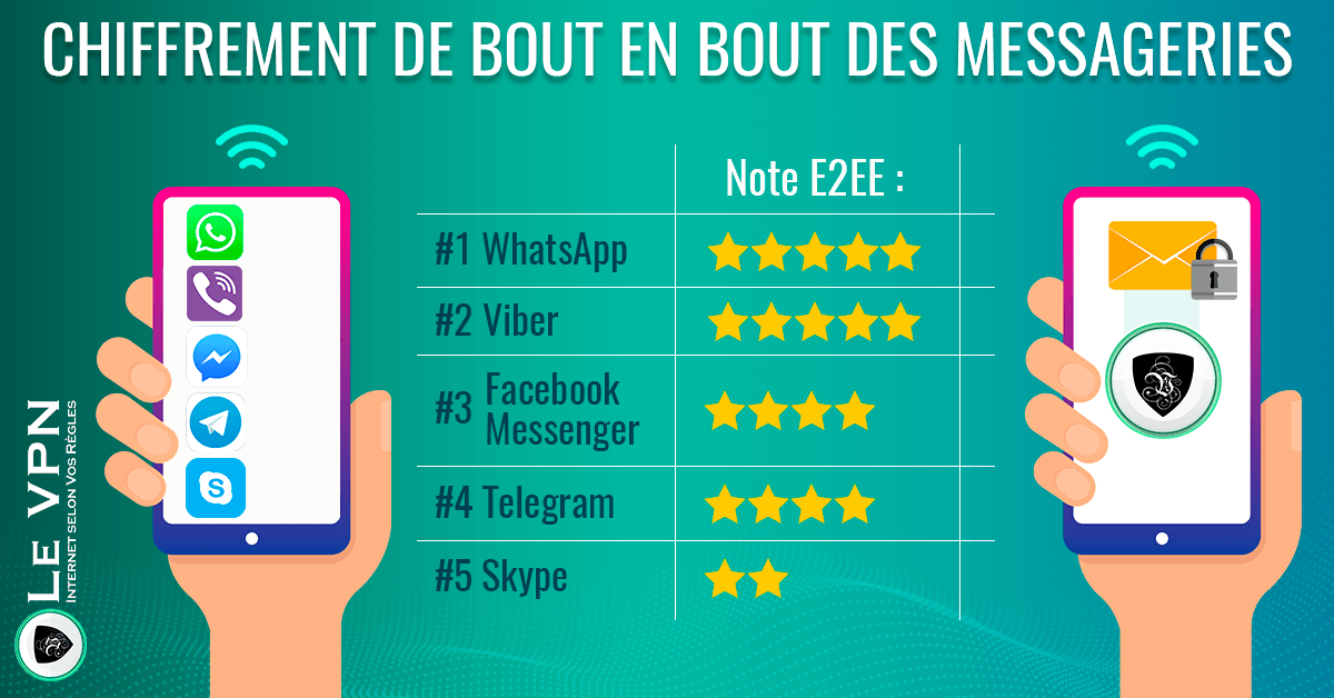 Règles de textos pour les rencontres en ligne