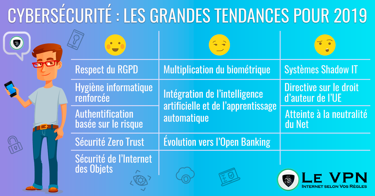 YouTube datant dans le Royaume-Uni sombre