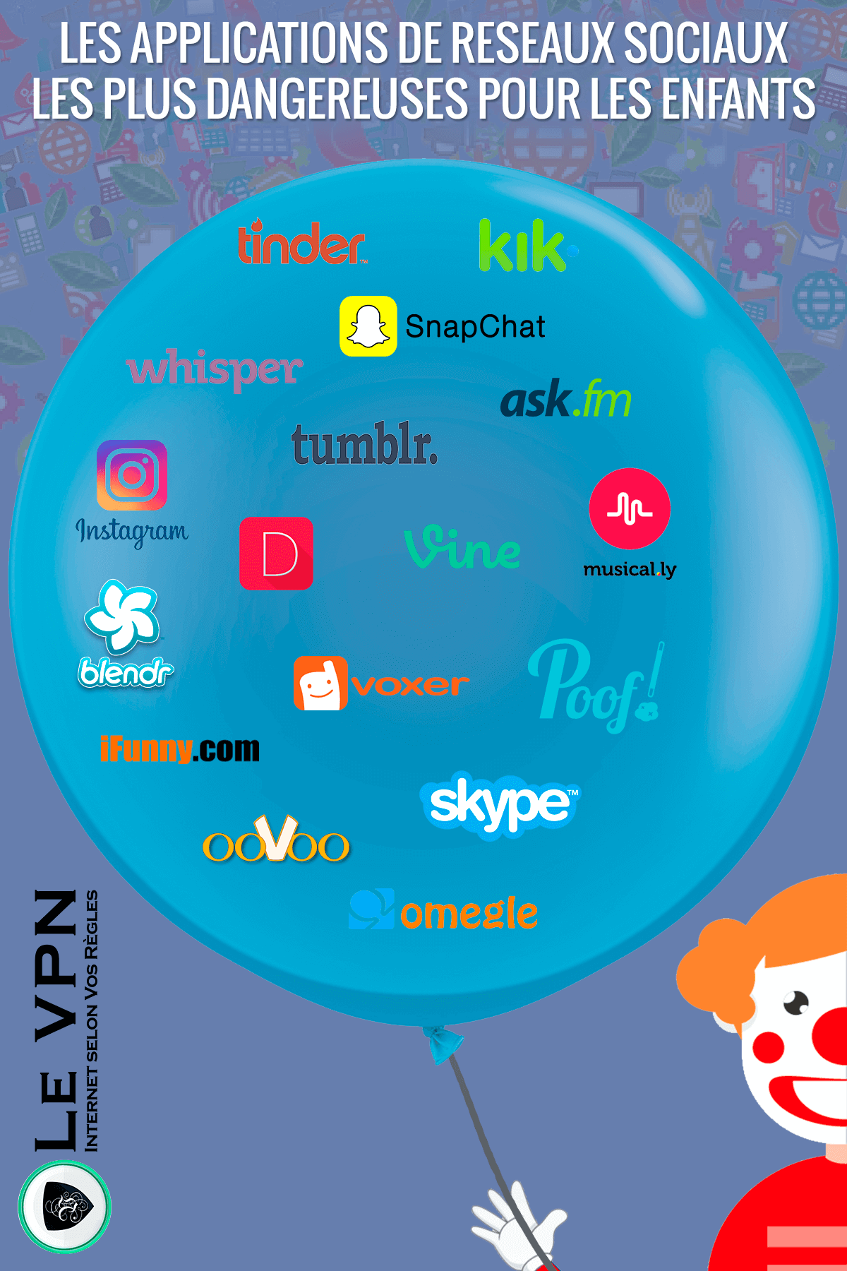 Les applications dangereuses de réseaux sociaux utilisées par les enfants | Les Applications de Réseaux Sociaux Les Plus Dangereuses Pour Les Enfants | Les Applications Dangereuses Pour Les Enfants | Le VPN