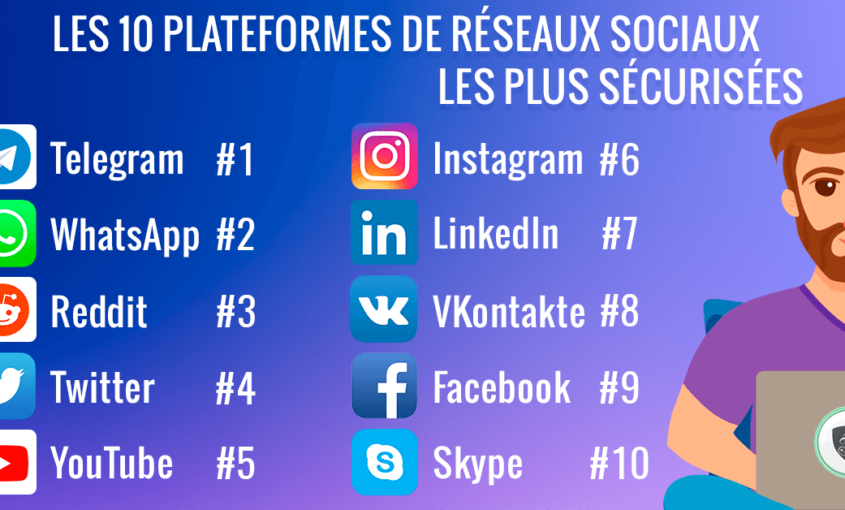 Les 10 plateformes de réseaux sociaux les plus sécurisées. | Le VPN