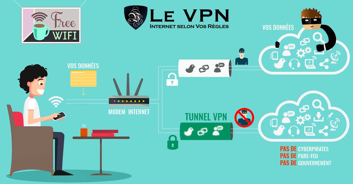 Qu’est ce qu’un VPN ou Réseau Privé Virtuel?