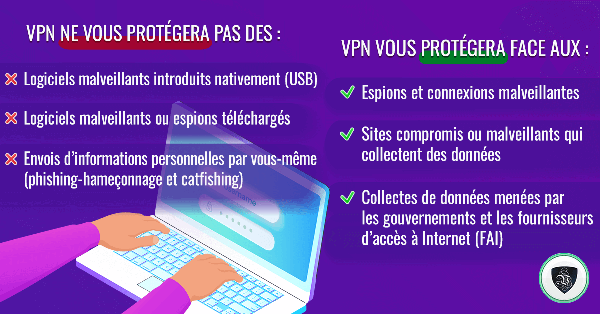 Peut-on se faire pirater quand on utilise un VPN ?