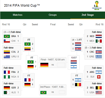 Catch the 2nd Semi-Final Fever With Le VPN