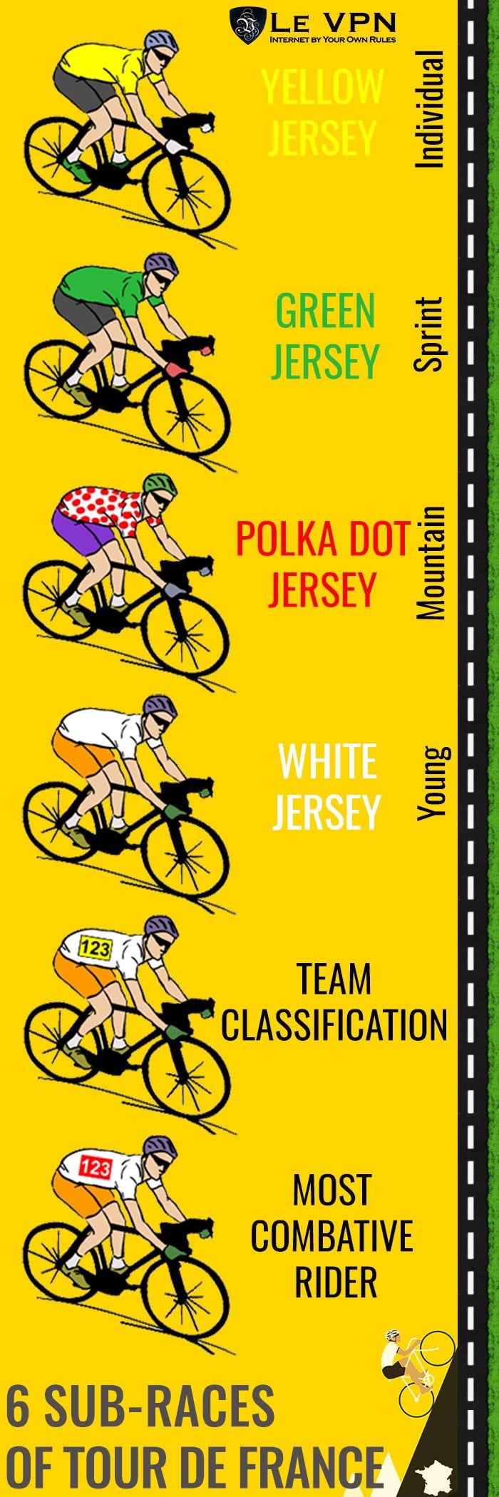 The 6 sub-races of Tour de France | Le VPN