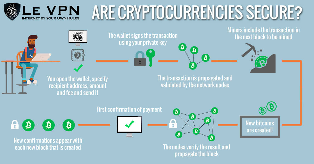Estafas con Criptomonedas a Usuarios de Discord
