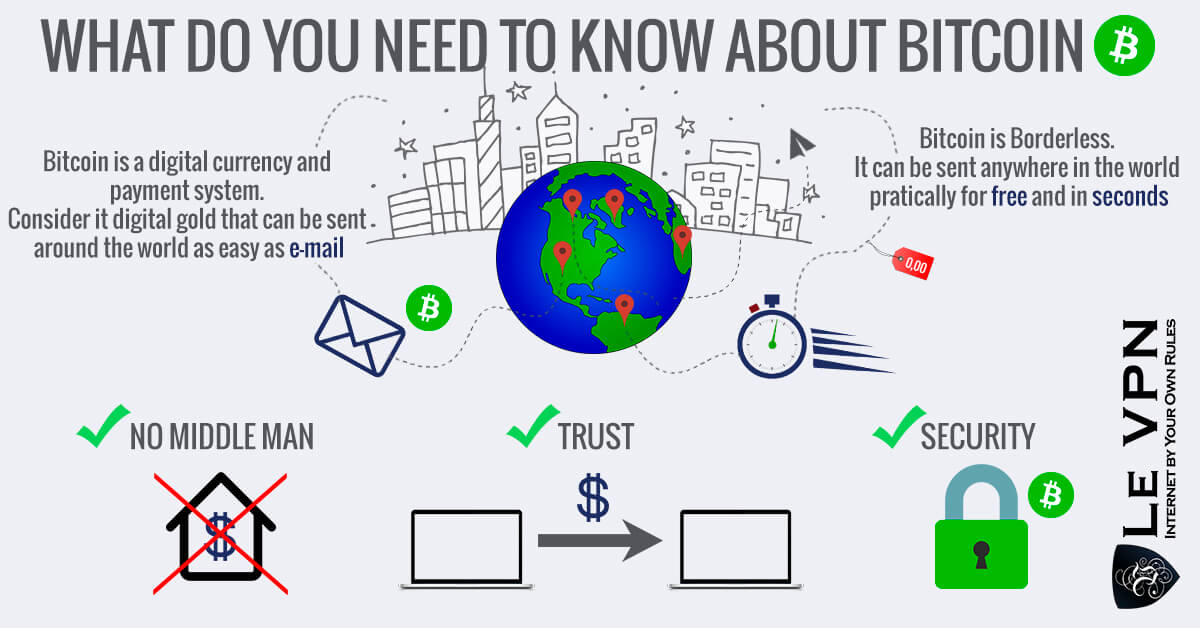 What you need to know about Bitcoin | What is Bitcoin | Le VPN
