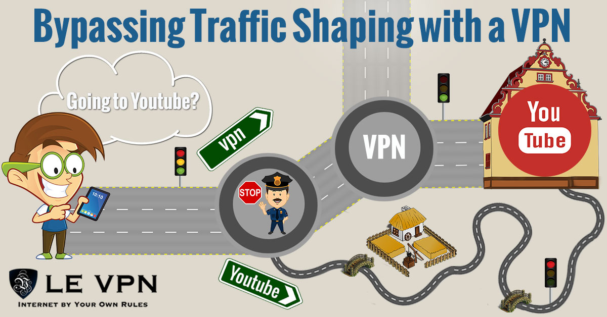 Traffic shaping | traffic throttling | traffic filtering | Companies Opposing Net Neutrality | Le VPN