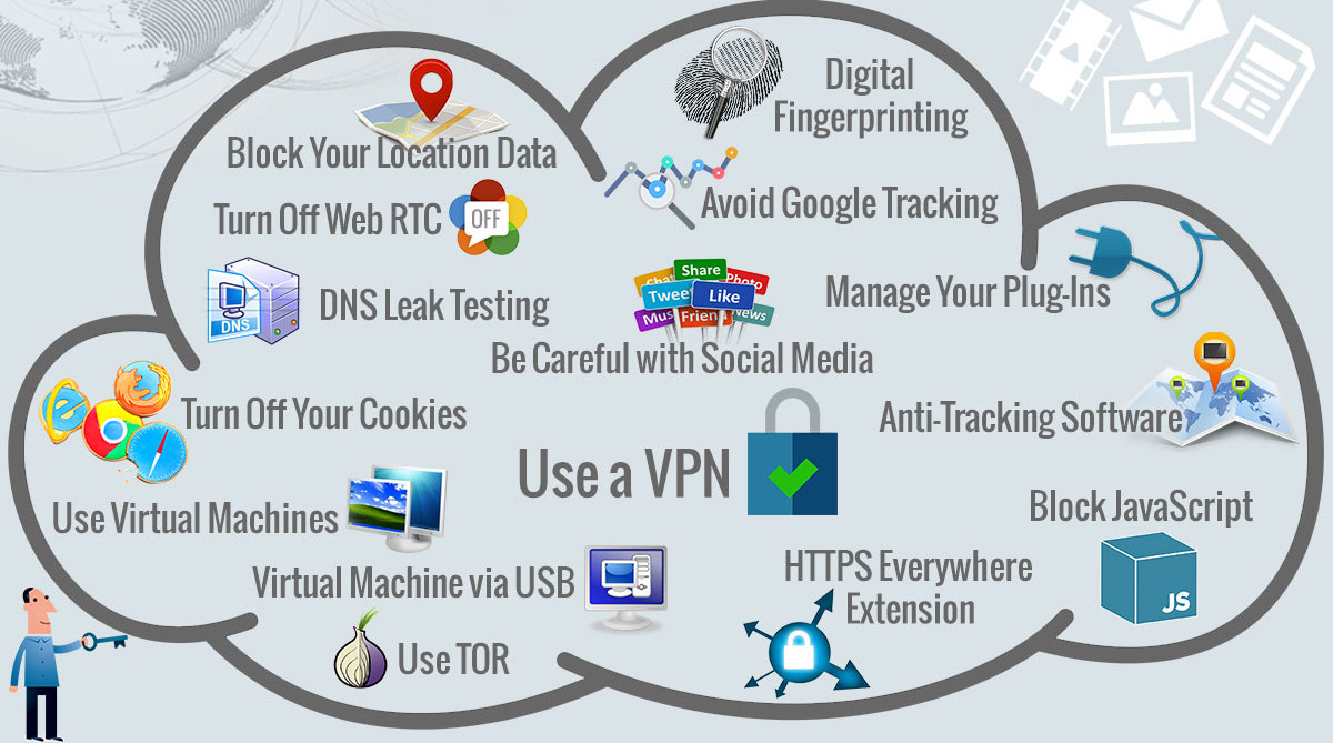 How to protect location data on mobile device | protecting location data | Le VPN