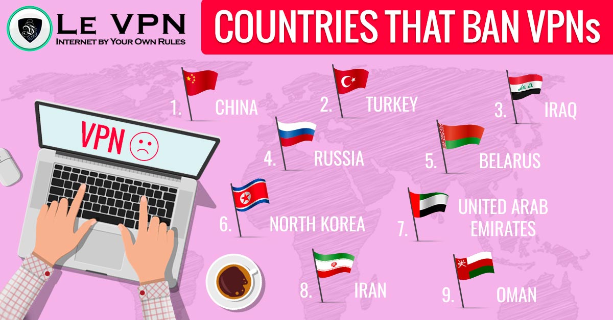 Chine : accès aux médias à l'international et VPN