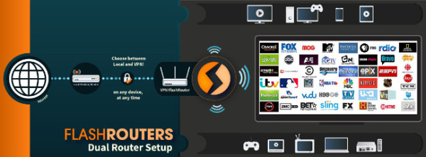 FlashRouters: the Best VPN Routers Pre-Configured with Le VPN