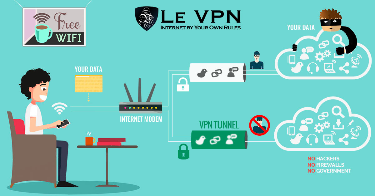 VPN services offer encrypted connections for your network.