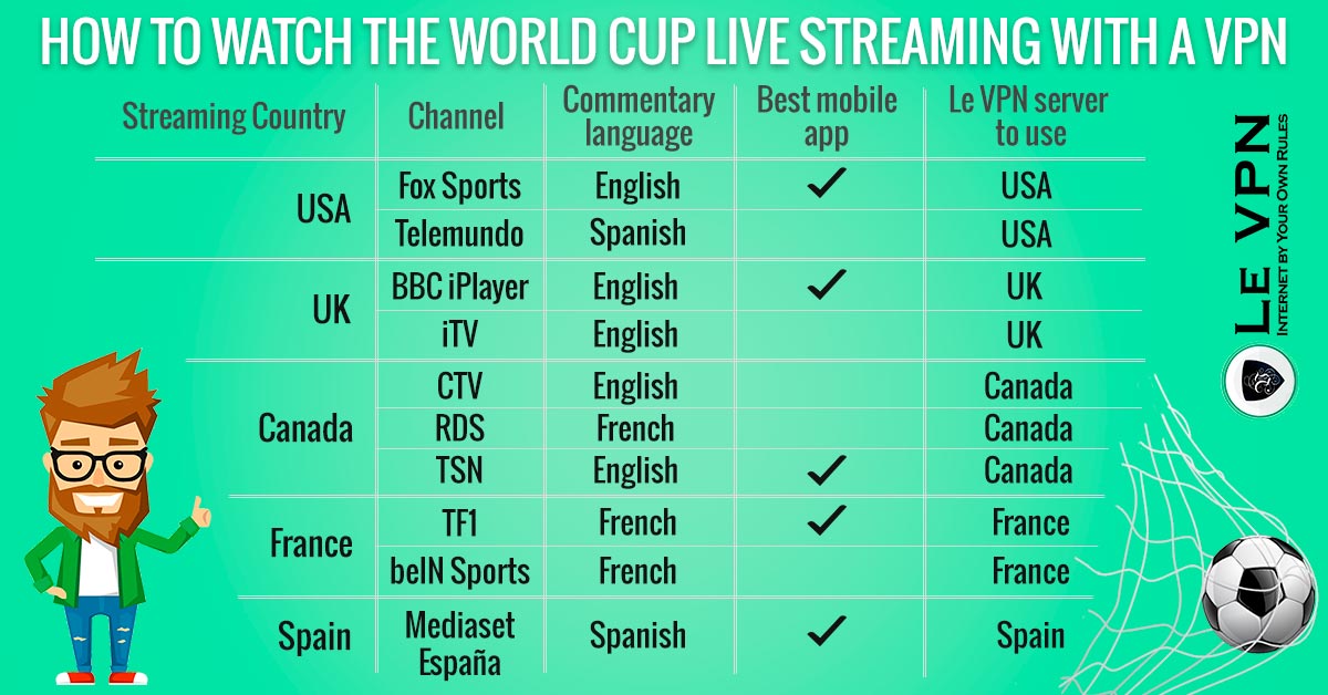 How to Use Your VPN to Watch the World Cup Live?