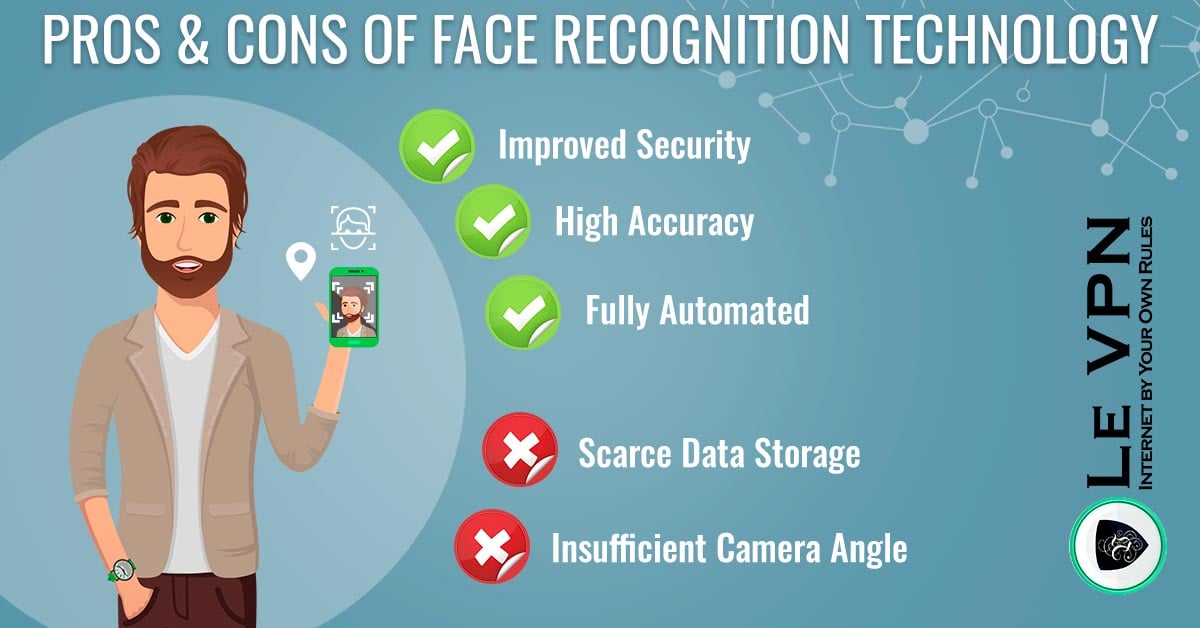 Advantages and Disadvantages of Face Recognition Technology | Le VPN