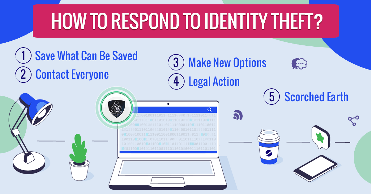Protect your online identity