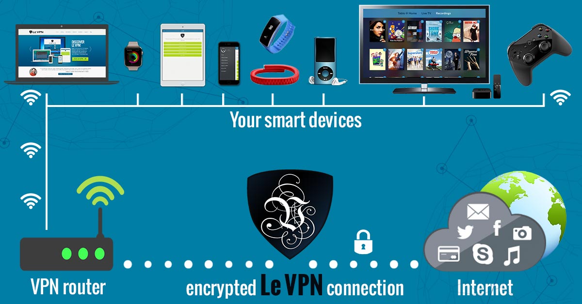 Le VPN сервис теперь на 5ти устройствах!