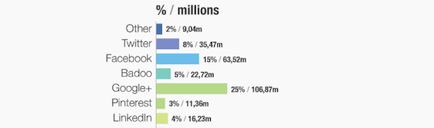Facebook en Chine | utiliser Facebook en Chine | Le VPN