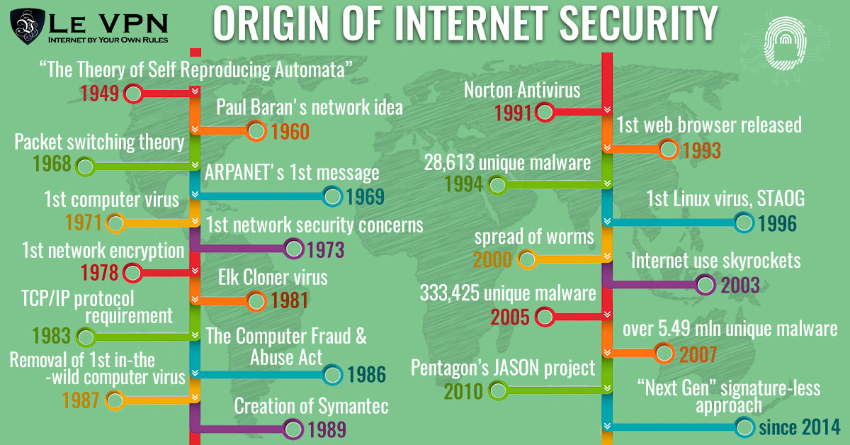 Warren Buffett Warns Of Growing Cybersecurity Attacks