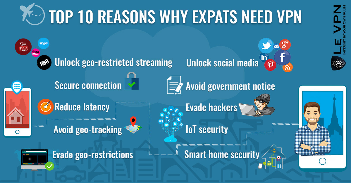 Top 10 Reasons Why Expats Need VPN