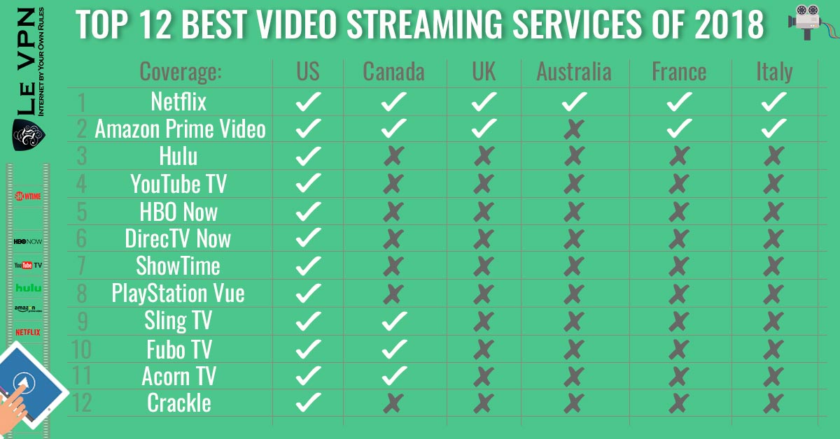 La Mejor VPN para Streaming: Cómo Lidian los Proveedores de VPN con los Servicios de Streaming