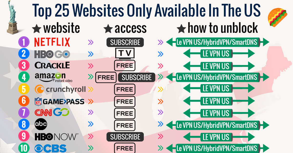 Le VPN aussi disponible dans les DOM-TOM